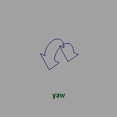 ../_images/yaw.jpg
